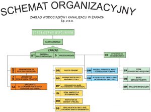 schemat-organizacyjny_25_01_2013